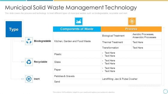 Municipal Solid Waste Management Technology Ppt PowerPoint Presentation File Outline PDF