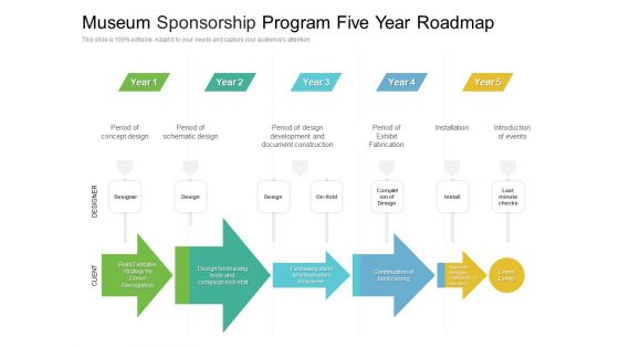 Museum Sponsorship Program Five Year Roadmap Introduction