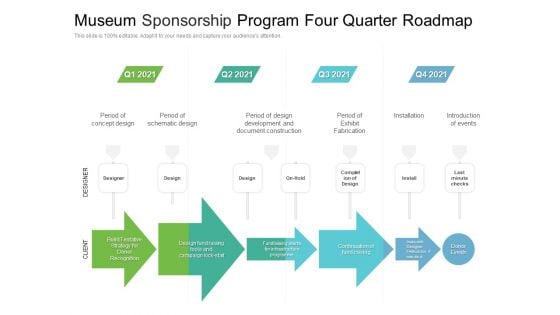 Museum Sponsorship Program Four Quarter Roadmap Mockup