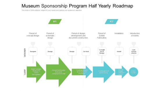 Museum Sponsorship Program Half Yearly Roadmap Information