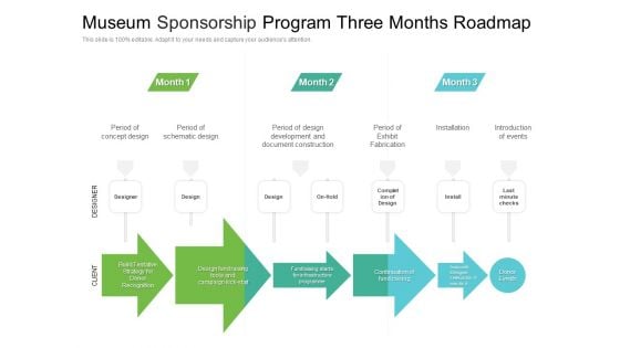 Museum Sponsorship Program Three Months Roadmap Information