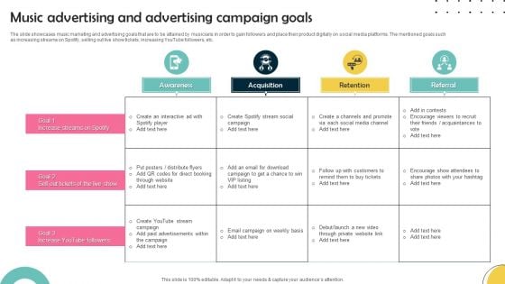 Music Advertising And Advertising Campaign Goals Information PDF