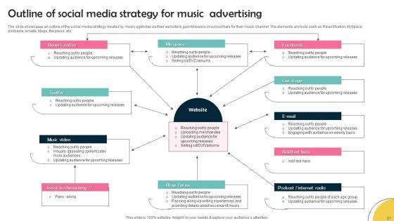 Music Advertising Ppt PowerPoint Presentation Complete Deck With Slides