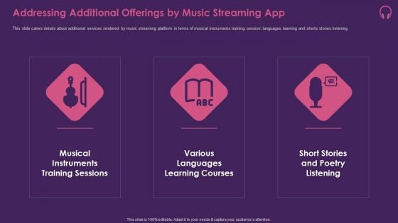 Music Streaming App Addressing Additional Offerings By Music Streaming App Graphics PDF