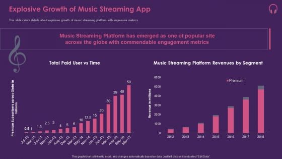 Music Streaming App Explosive Growth Of Music Streaming App Guidelines PDF