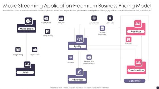 Music Streaming Application Freemium Business Pricing Model Microsoft PDF