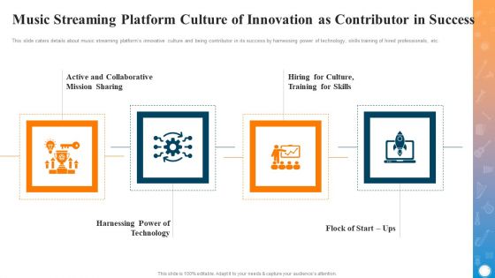 Music Streaming Platform Culture Of Innovation As Contributor In Success Themes PDF Music Streaming Platform Culture Of Innovation As Contributor In Success Themes PDF