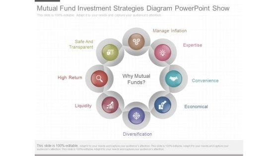 Mutual Fund Investment Strategies Diagram Poweropoint Show