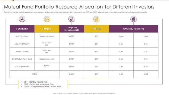 Mutual Fund Portfolio Resource Allocation For Different Investors Diagrams PDF Mutual Fund Portfolio Resource Allocation For Different Investors Diagrams PDF