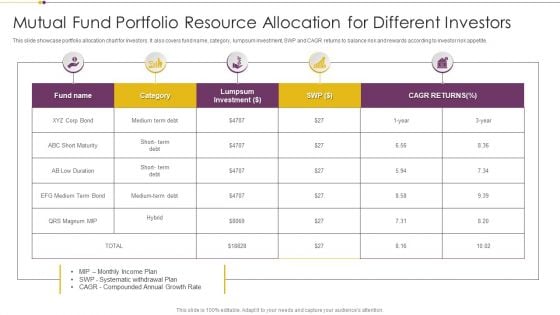 Mutual Fund Portfolio Resource Allocation For Different Investors Diagrams PDF