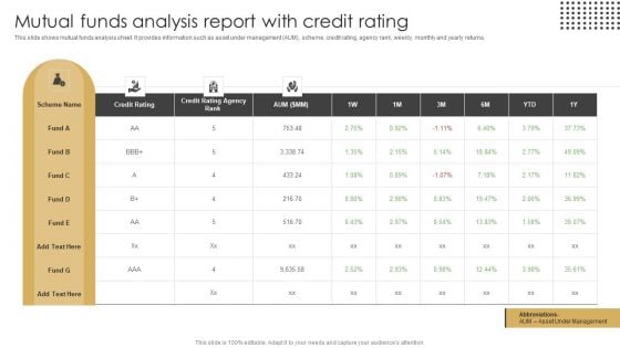 Mutual Funds Analysis Report With Credit Rating Ppt Slides Icon PDF