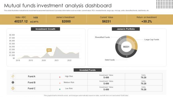 Mutual Funds Investment Analysis Dashboard Ppt Outline Background Images PDF