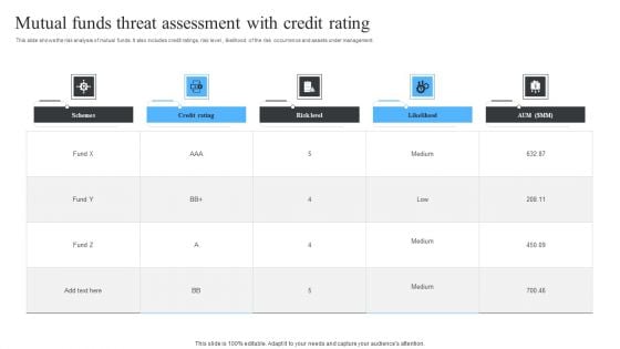 Mutual Funds Threat Assessment With Credit Rating Ppt Professional Icons PDF