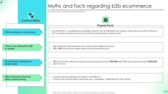 Myths And Facts Regarding B2b Ecommerce Comprehensive Guide For Developing Template PDF