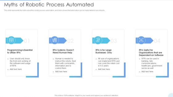 Myths Of Robotic Process Automated Rules PDF