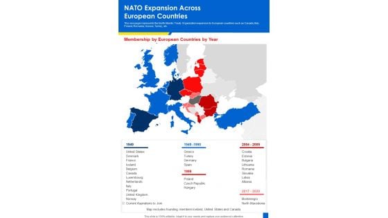 NATO Expansion Across European Countries One Pager Sample Example Document