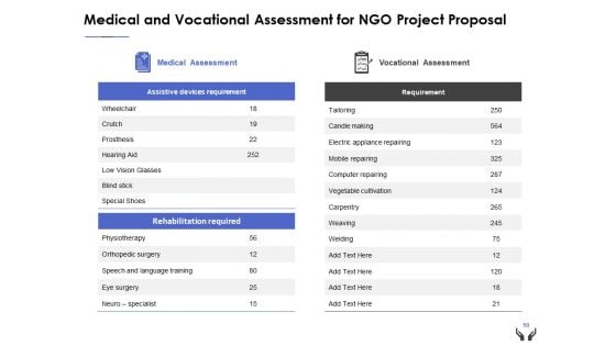 NGO Project Proposal Ppt PowerPoint Presentation Complete Deck With Slides