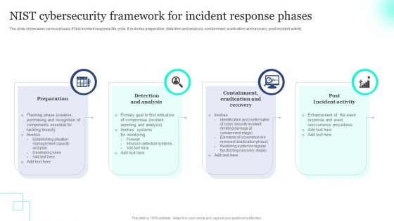NIST Cybersecurity Framework For Incident Response Phases Pictures PDF