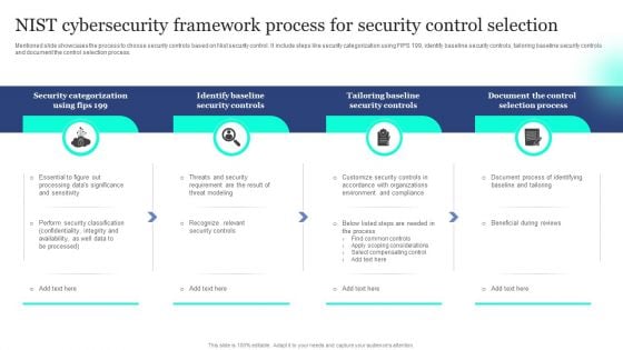 NIST Cybersecurity Framework Process For Security Control Selection Introduction PDF