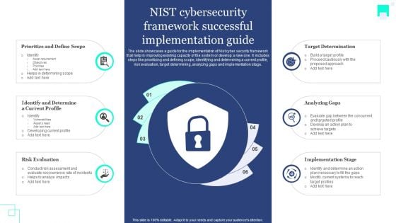 NIST Cybersecurity Framework Successful Implementation Guide Rules PDF
