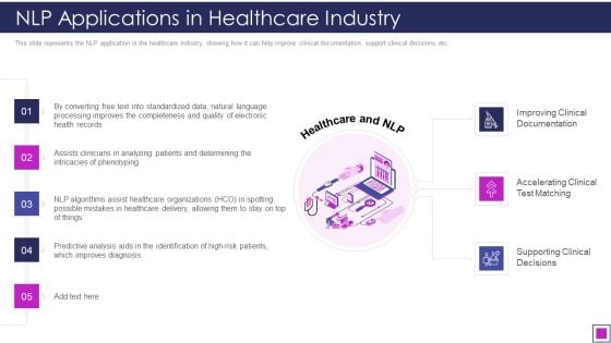 NLP Applications In Healthcare Industry Graphics PDF NLP Applications In Healthcare Industry Graphics PDF
