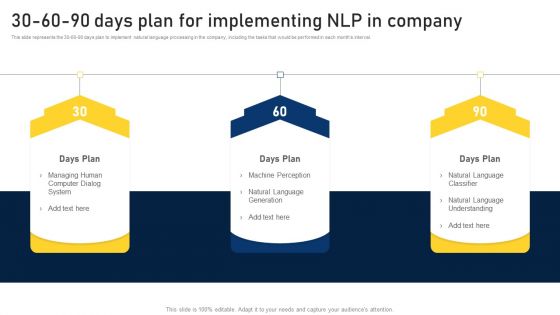 NLP Applications Methodology 30 60 90 Days Plan For Implementing NLP In Company Topics PDF NLP Applications Methodology 30 60 90 Days Plan For Implementing NLP In Company Topics PDF