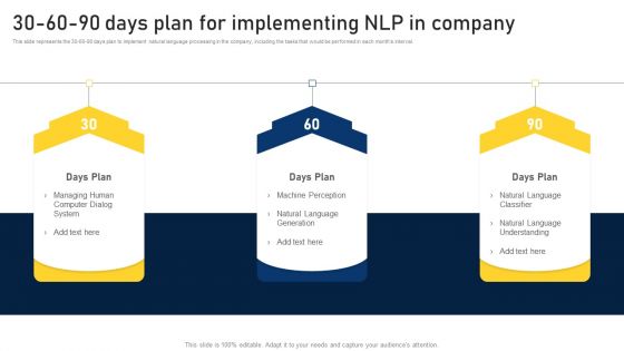 NLP Applications Methodology 30 60 90 Days Plan For Implementing NLP In Company Topics PDF