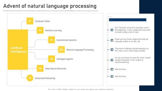 NLP Applications Methodology Advent Of Natural Language Processing Portrait PDF