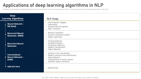 NLP Applications Methodology Applications Of Deep Learning Algorithms In NLP Microsoft PDF