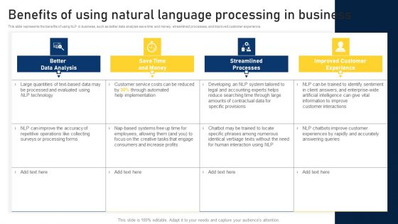 NLP Applications Methodology Benefits Of Using Natural Language Processing In Business Graphics PDF