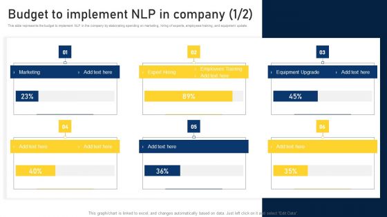 NLP Applications Methodology Budget To Implement NLP In Company Graphics PDF