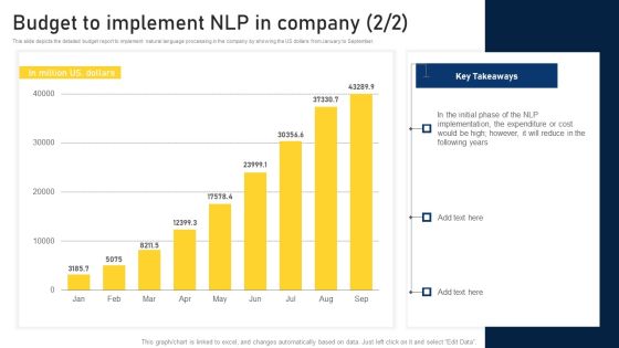 NLP Applications Methodology Budget To Implement NLP In Company Graphics PDF Slide02