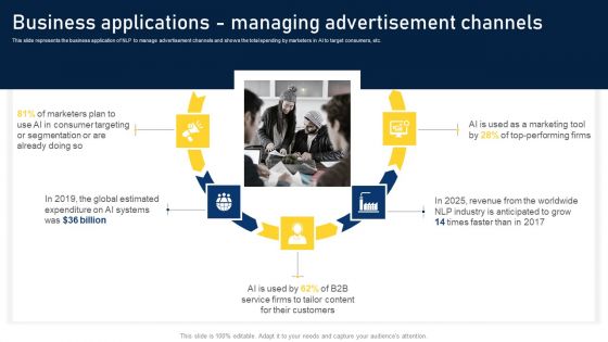 NLP Applications Methodology Business Applications Managing Advertisement Channels Information PDF