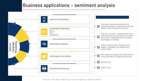 NLP Applications Methodology Business Applications Sentiment Analysis Infographics PDF