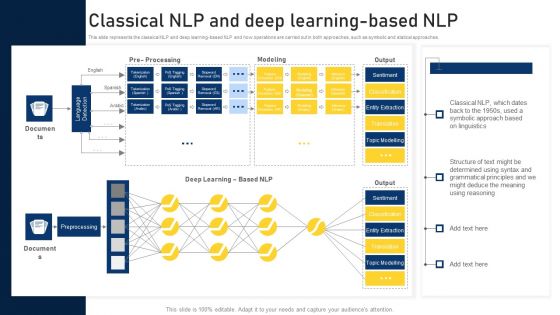 NLP Applications Methodology Classical NLP And Deep Learning Based Nlp Brochure PDF