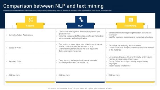 NLP Applications Methodology Comparison Between NLP And Text Mining Diagrams PDF