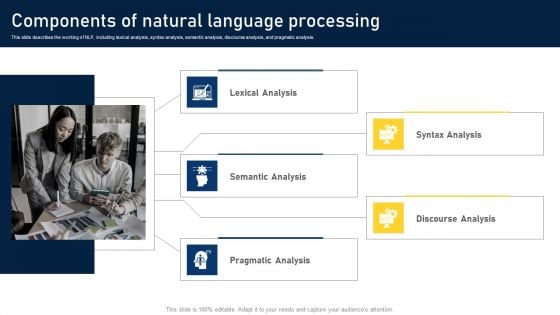 NLP Applications Methodology Components Of Natural Language Processing Demonstration PDF