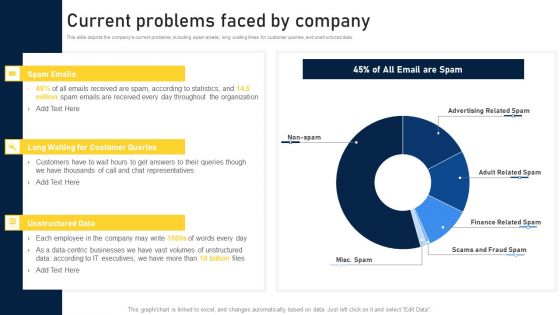 NLP Applications Methodology Current Problems Faced By Company Inspiration PDF NLP Applications Methodology Current Problems Faced By Company Inspiration PDF