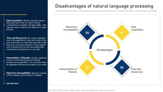 NLP Applications Methodology Disadvantages Of Natural Language Processing Icons PDF