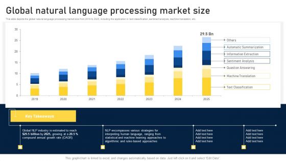 NLP Applications Methodology Global Natural Language Processing Market Size Introduction PDF