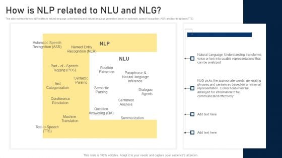 NLP Applications Methodology How Is NLP Related To Nlu And Nlg Information PDF