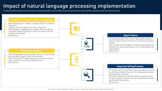 NLP Applications Methodology Impact Of Natural Language Processing Implementation Summary PDF