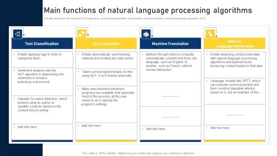 NLP Applications Methodology Main Functions Of Natural Language Processing Algorithms Demonstration PDF