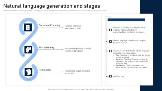 NLP Applications Methodology Natural Language Generation And Stages Sample PDF