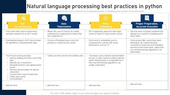 NLP Applications Methodology Natural Language Processing Best Practices In Python Rules PDF