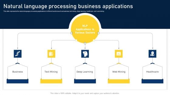 NLP Applications Methodology Natural Language Processing Business Applications Portrait PDF NLP Applications Methodology Natural Language Processing Business Applications Portrait PDF