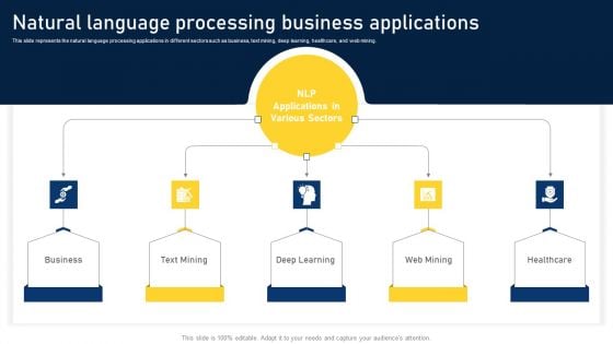 NLP Applications Methodology Natural Language Processing Business Applications Portrait PDF