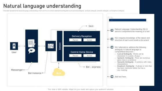 NLP Applications Methodology Natural Language Understanding Elements PDF