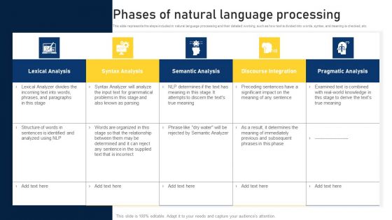 NLP Applications Methodology Phases Of Natural Language Processing Download PDF