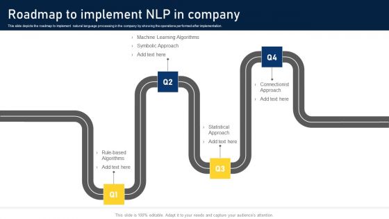 NLP Applications Methodology Roadmap To Implement NLP In Company Background PDF